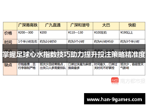 掌握足球心水指数技巧助力提升投注策略精准度