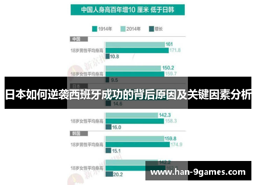 日本如何逆袭西班牙成功的背后原因及关键因素分析