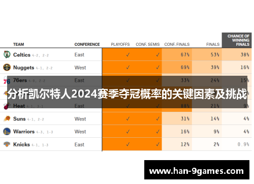 分析凯尔特人2024赛季夺冠概率的关键因素及挑战