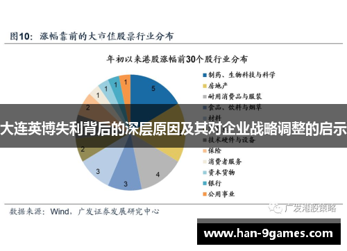 大连英博失利背后的深层原因及其对企业战略调整的启示