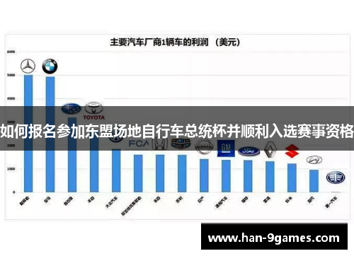 如何报名参加东盟场地自行车总统杯并顺利入选赛事资格