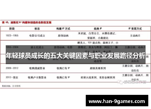 年轻球员成长的五大关键因素与职业发展路径分析