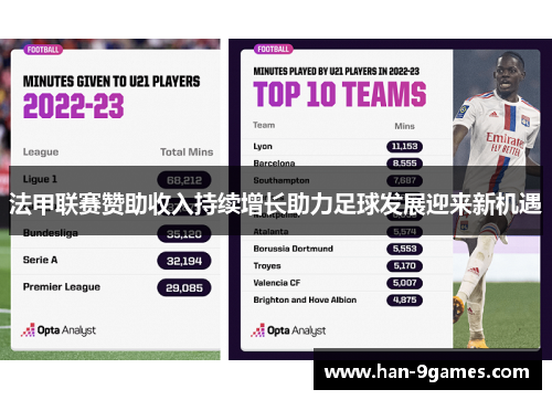 法甲联赛赞助收入持续增长助力足球发展迎来新机遇