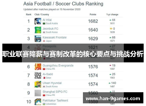 职业联赛降薪与赛制改革的核心要点与挑战分析 职业联赛降薪与赛制改革的核心要点与挑战分析