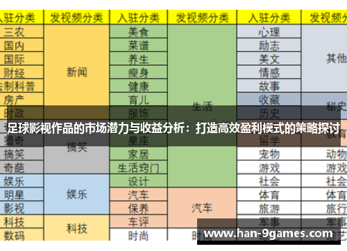 足球影视作品的市场潜力与收益分析：打造高效盈利模式的策略探讨
