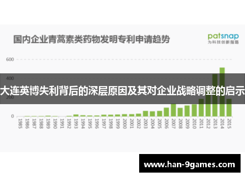 大连英博失利背后的深层原因及其对企业战略调整的启示