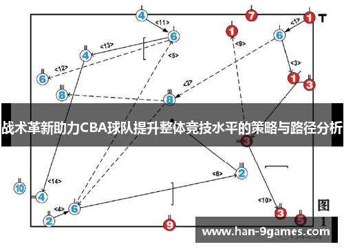 战术革新助力CBA球队提升整体竞技水平的策略与路径分析
