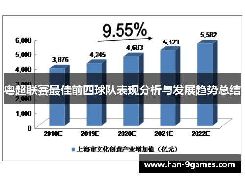 粤超联赛最佳前四球队表现分析与发展趋势总结