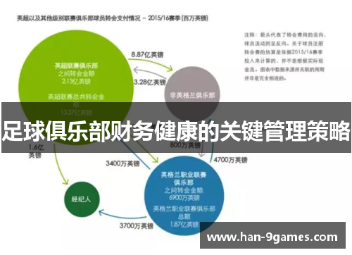 足球俱乐部财务健康的关键管理策略 足球俱乐部财务健康的关键管理策略
